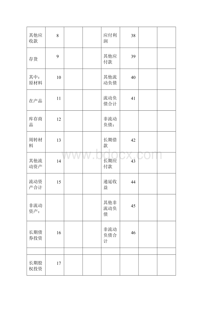 财务管理XXXX版财务会计报表表样.docx_第2页