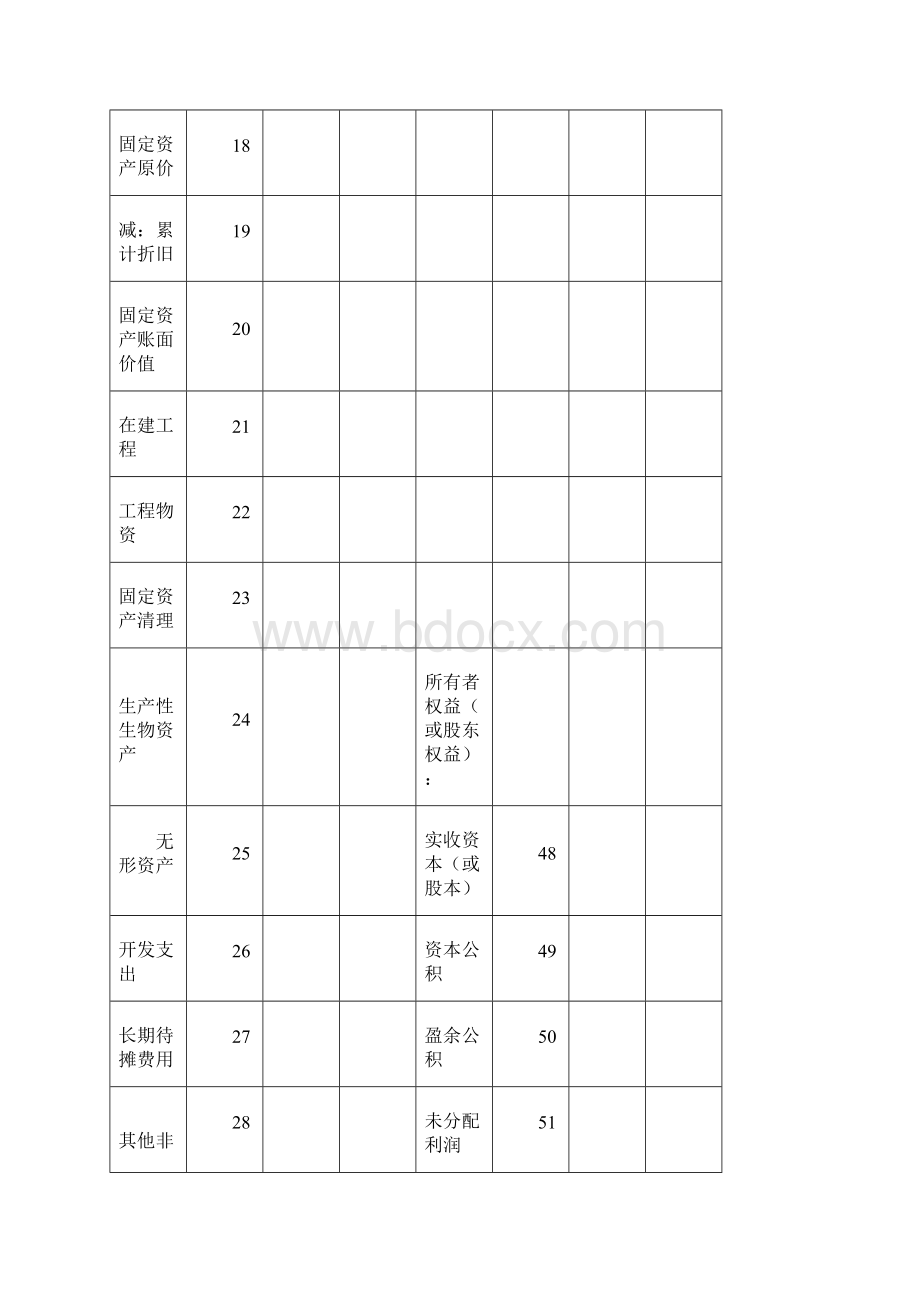 财务管理XXXX版财务会计报表表样.docx_第3页