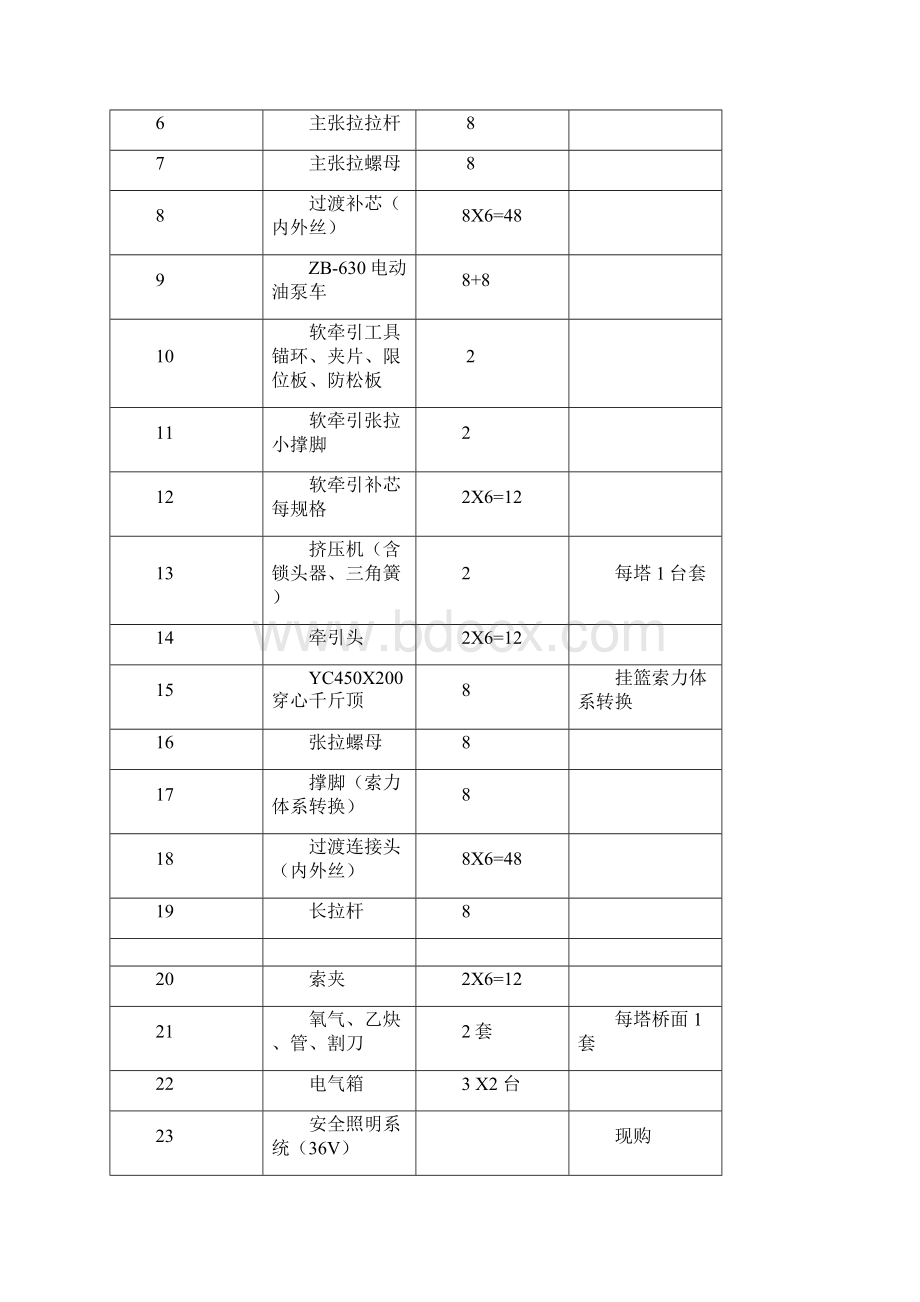 广东顺德高赞桥方案重编.docx_第3页