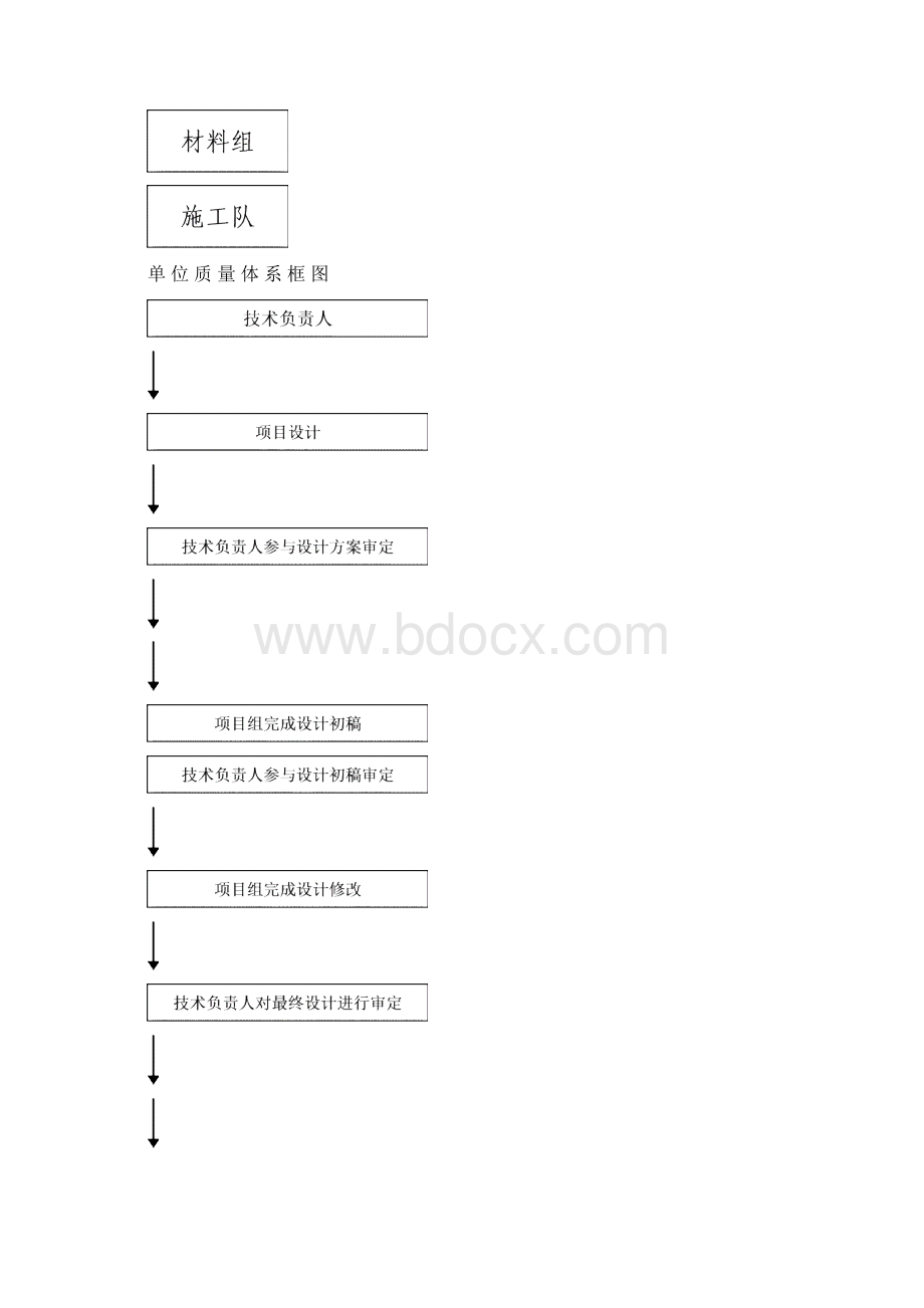 单位组织机构框图Word格式文档下载.docx_第3页