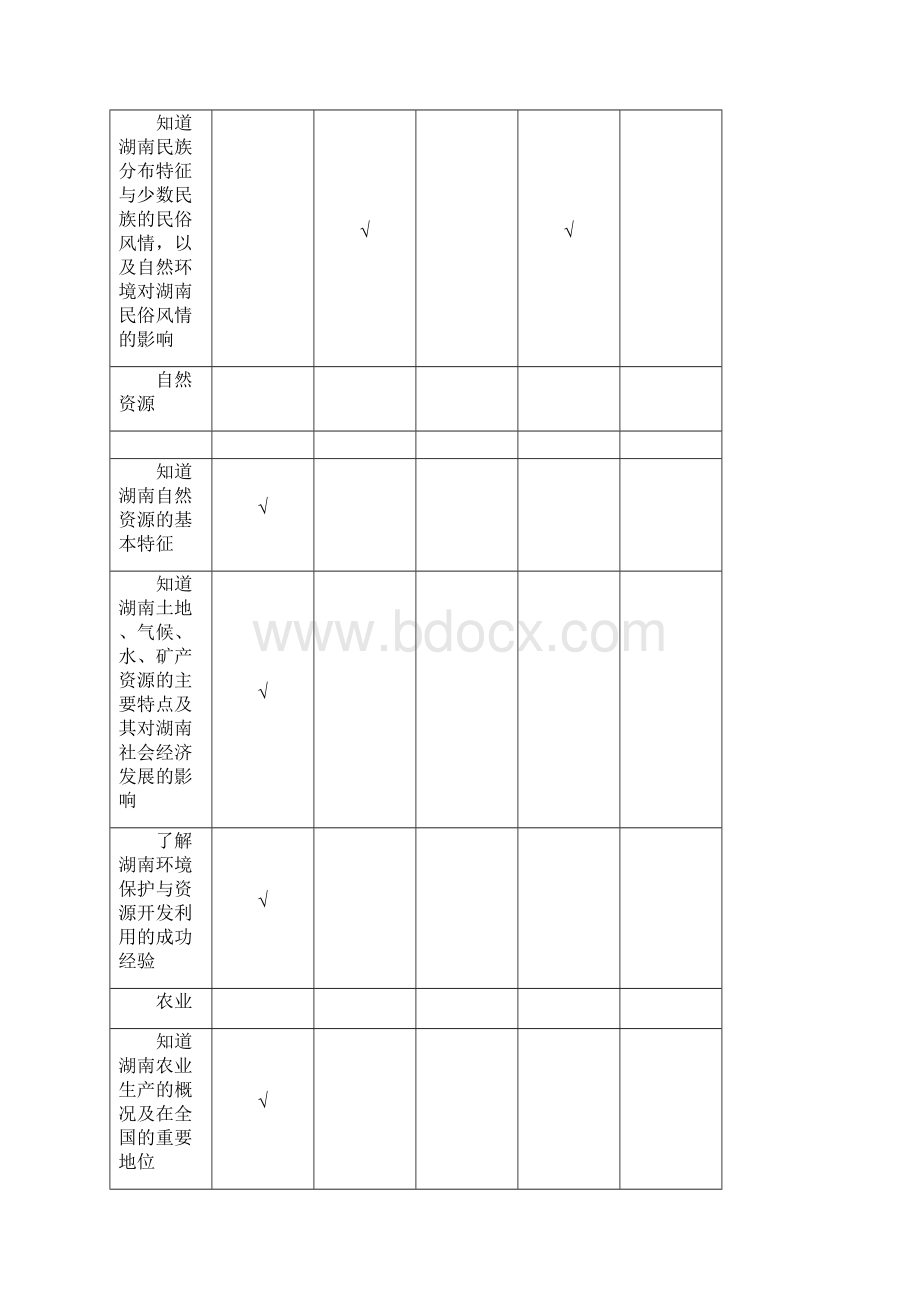 怀化专版中考地理命题研究 第二部分 湖南乡土地理精讲Word下载.docx_第3页