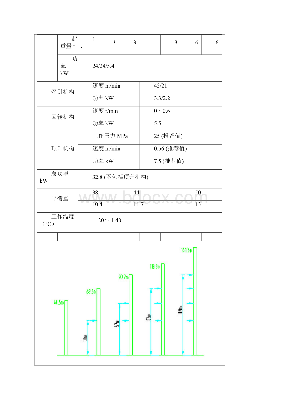 塔吊安拆方案交底.docx_第3页