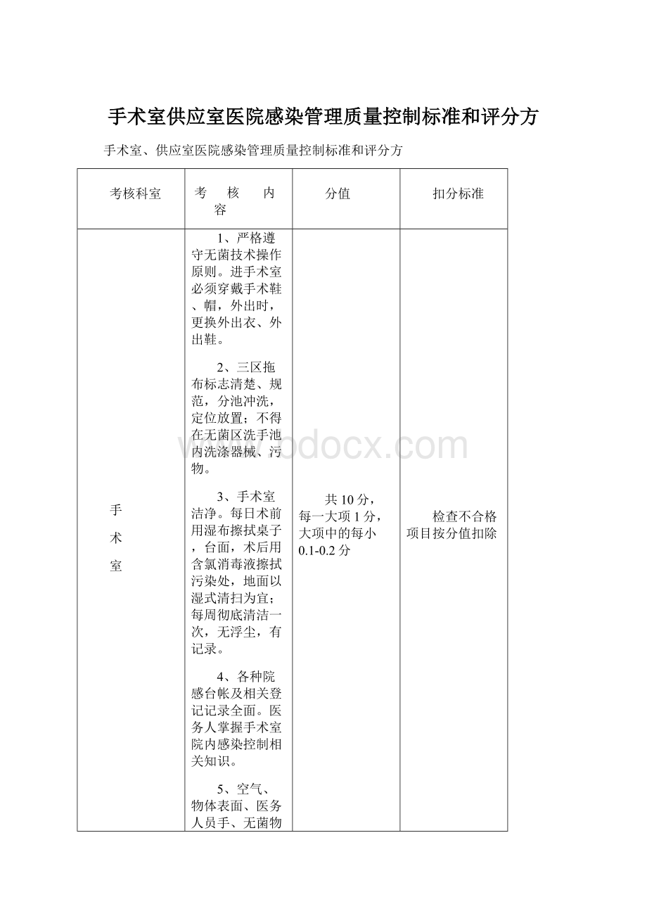 手术室供应室医院感染管理质量控制标准和评分方.docx_第1页