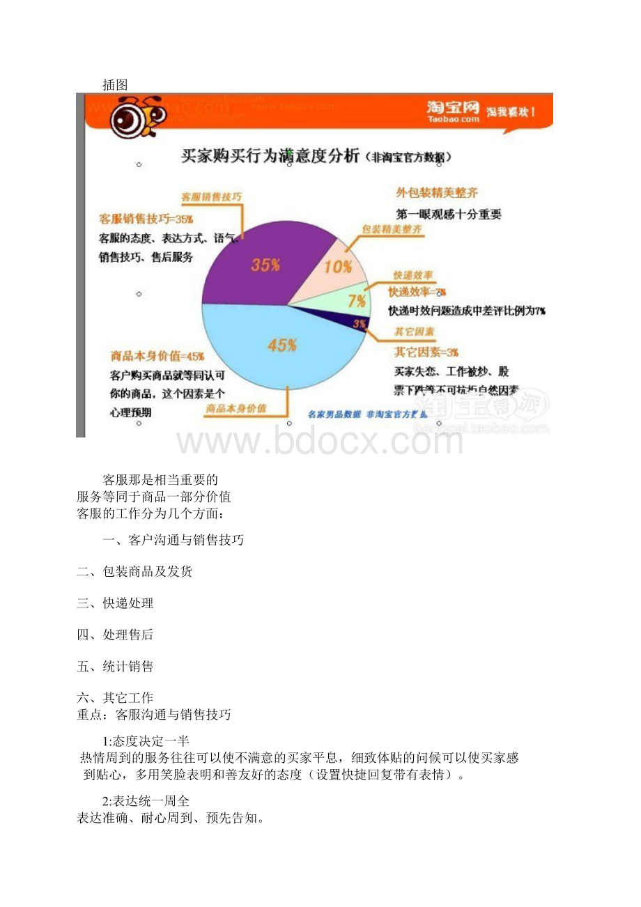 关于客服团队培训.docx_第2页