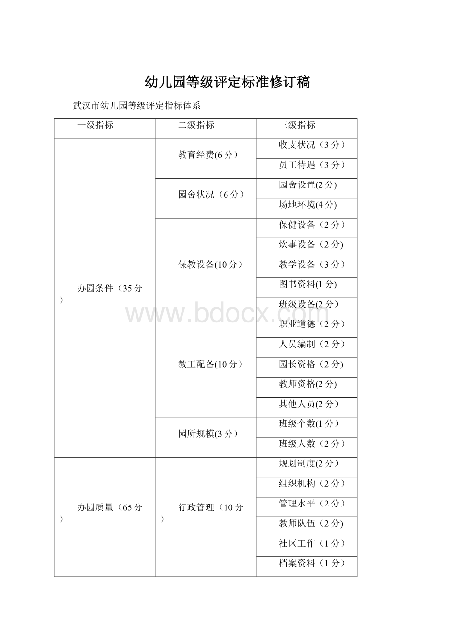 幼儿园等级评定标准修订稿.docx_第1页