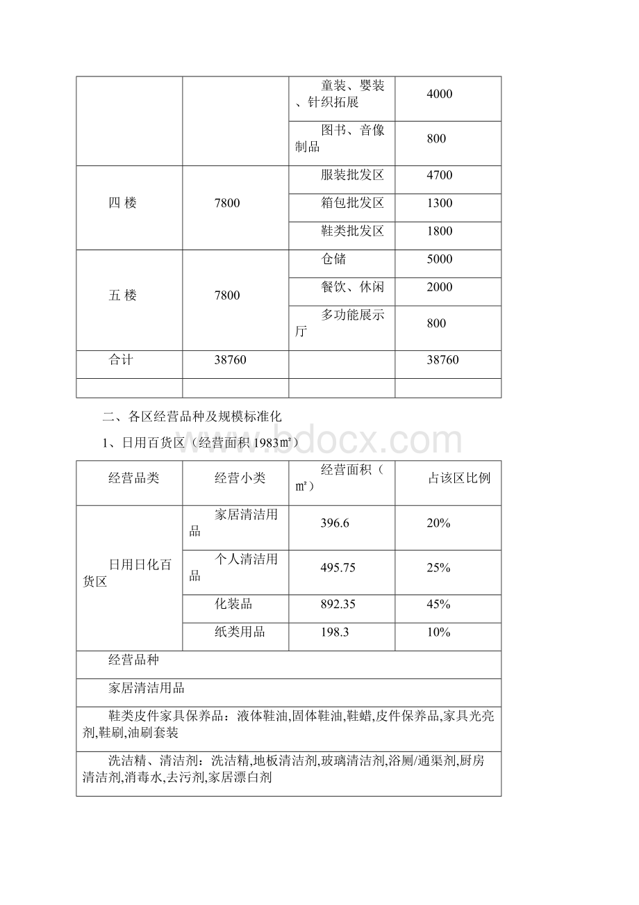 惠州义乌经营规模及业态标准化建议.docx_第3页