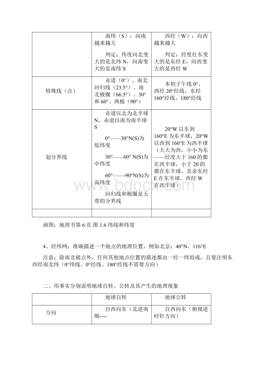 人教版七年级地理上册知识点汇总Word格式.docx_第2页