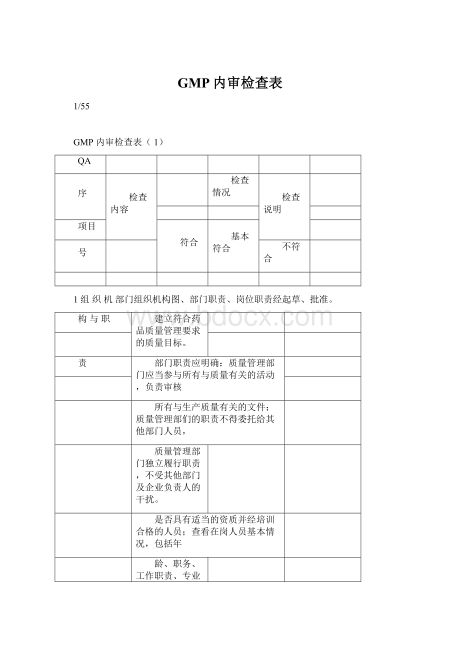 GMP内审检查表文档格式.docx_第1页