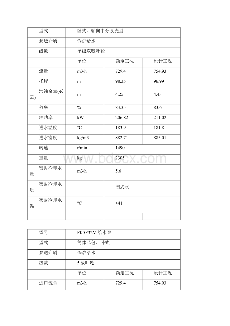 09泵70给水泵组运行说明书.docx_第3页