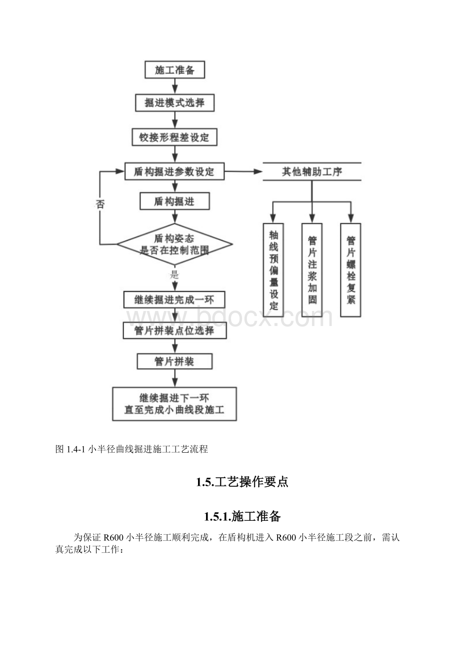 7盾构小半径曲线掘进工艺作业指南Word下载.docx_第2页