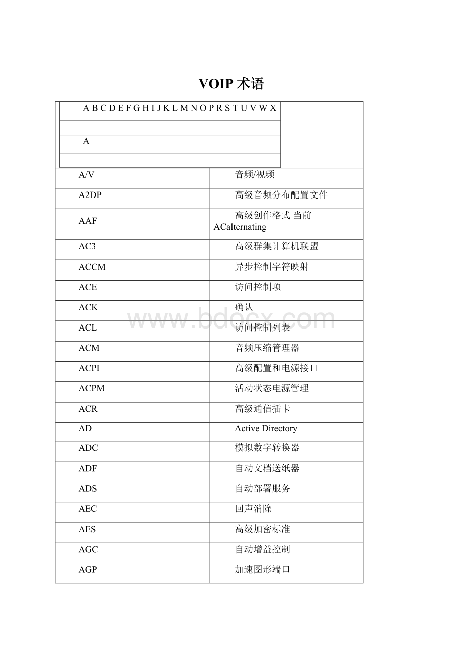 VOIP术语Word文档下载推荐.docx