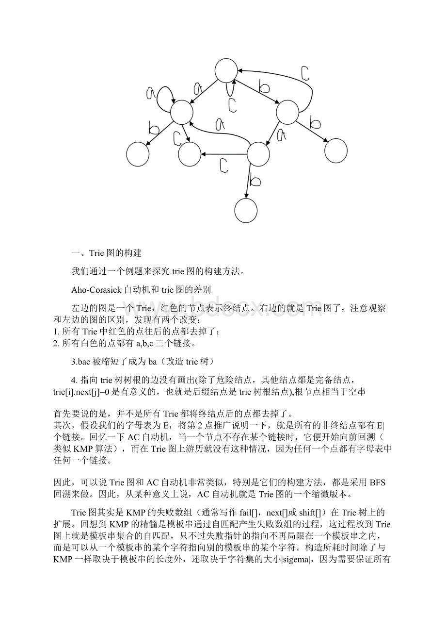 Trie图Word格式文档下载.docx_第2页