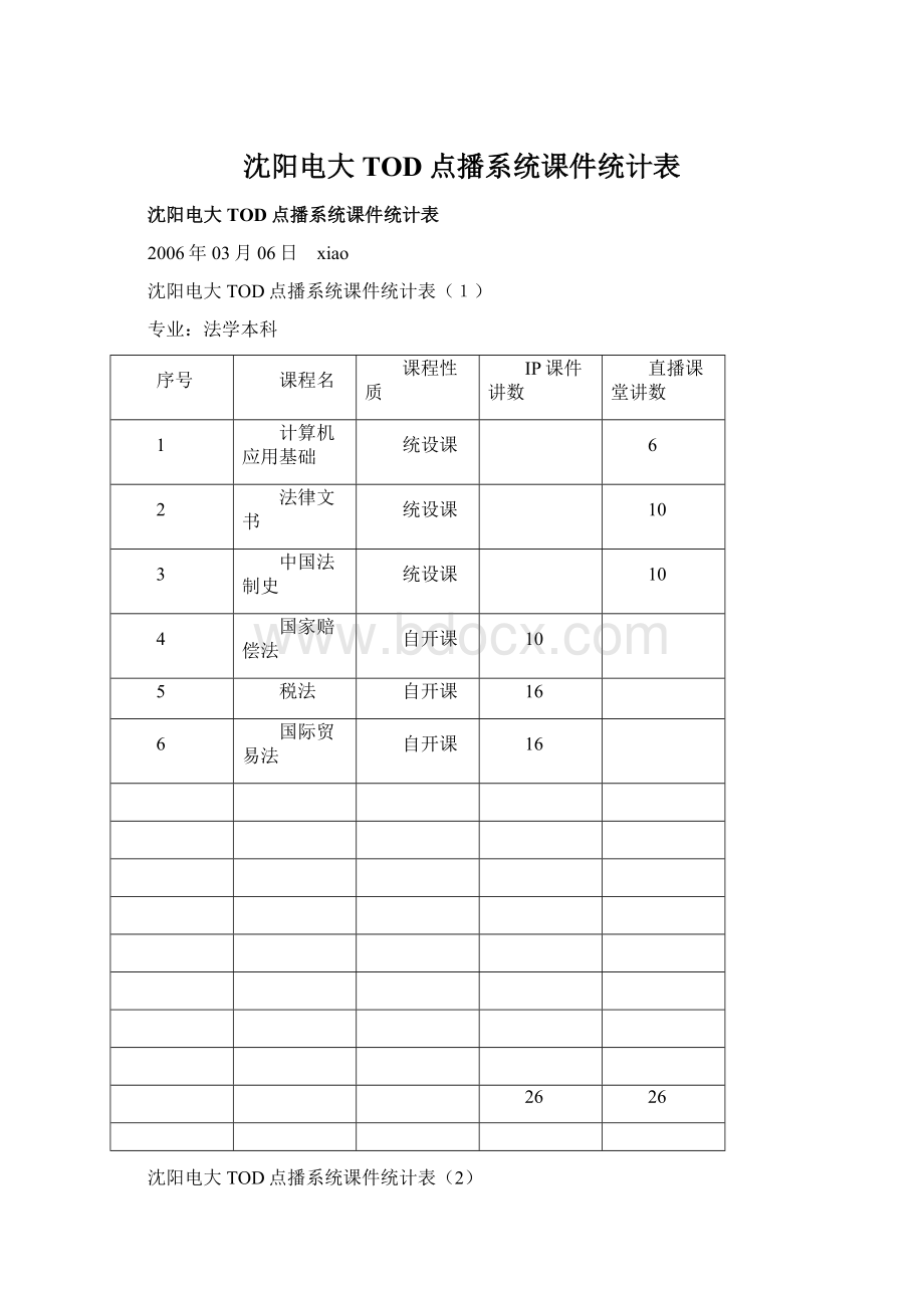 沈阳电大TOD点播系统课件统计表.docx_第1页