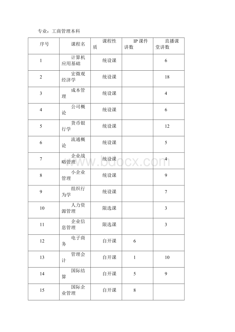 沈阳电大TOD点播系统课件统计表.docx_第2页