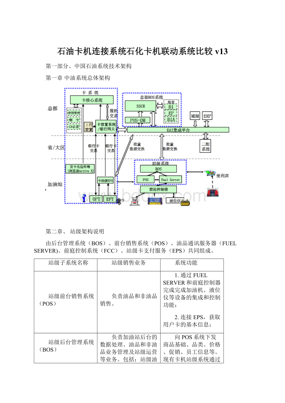 石油卡机连接系统石化卡机联动系统比较 v13Word格式文档下载.docx