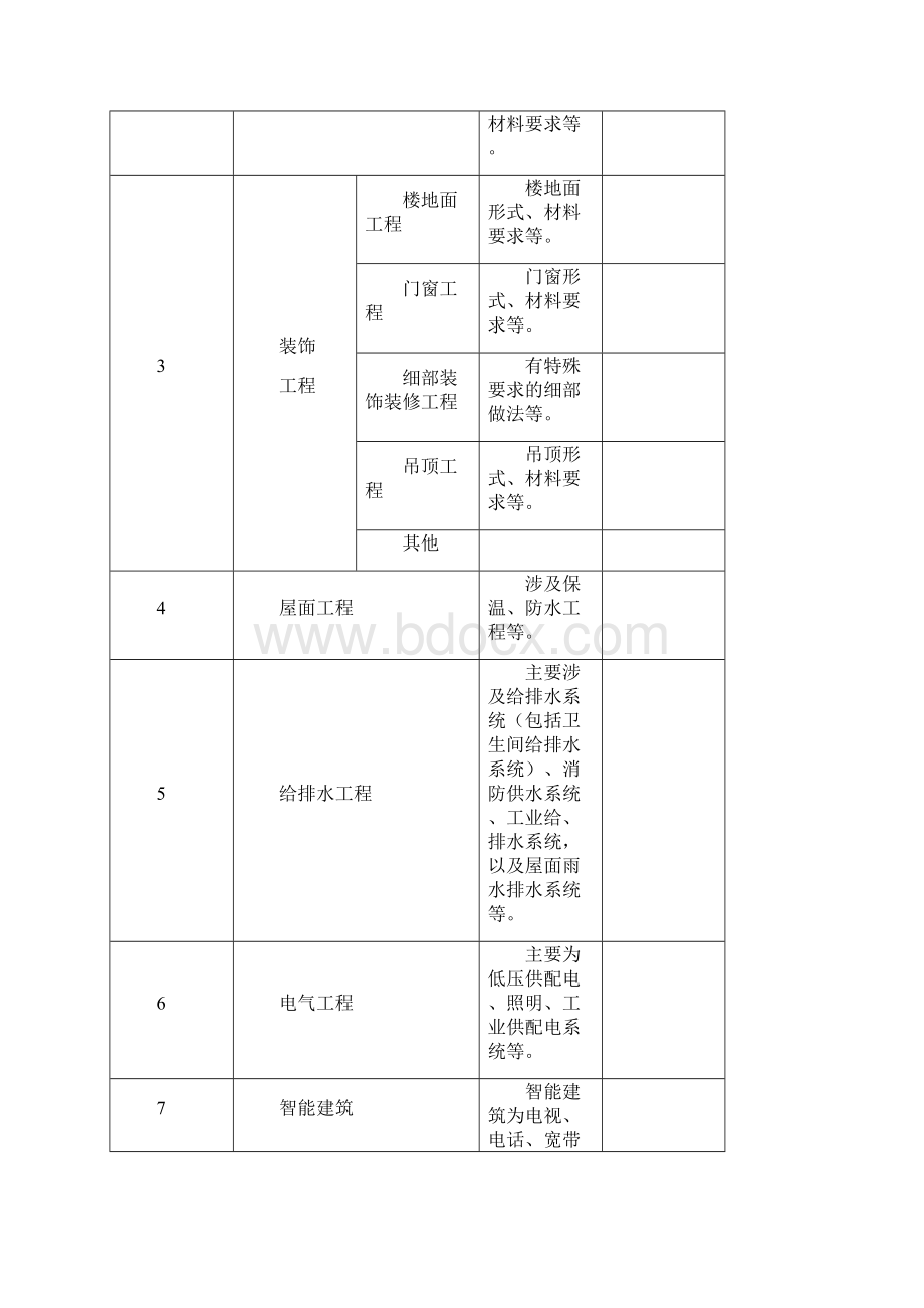 单位工程质量评估报告范本.docx_第3页