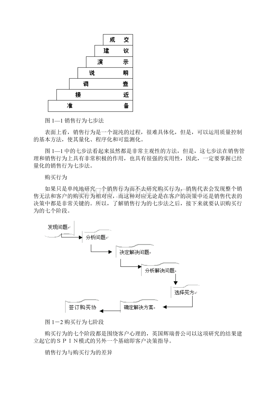 spin 顾问式销售技术.docx_第2页