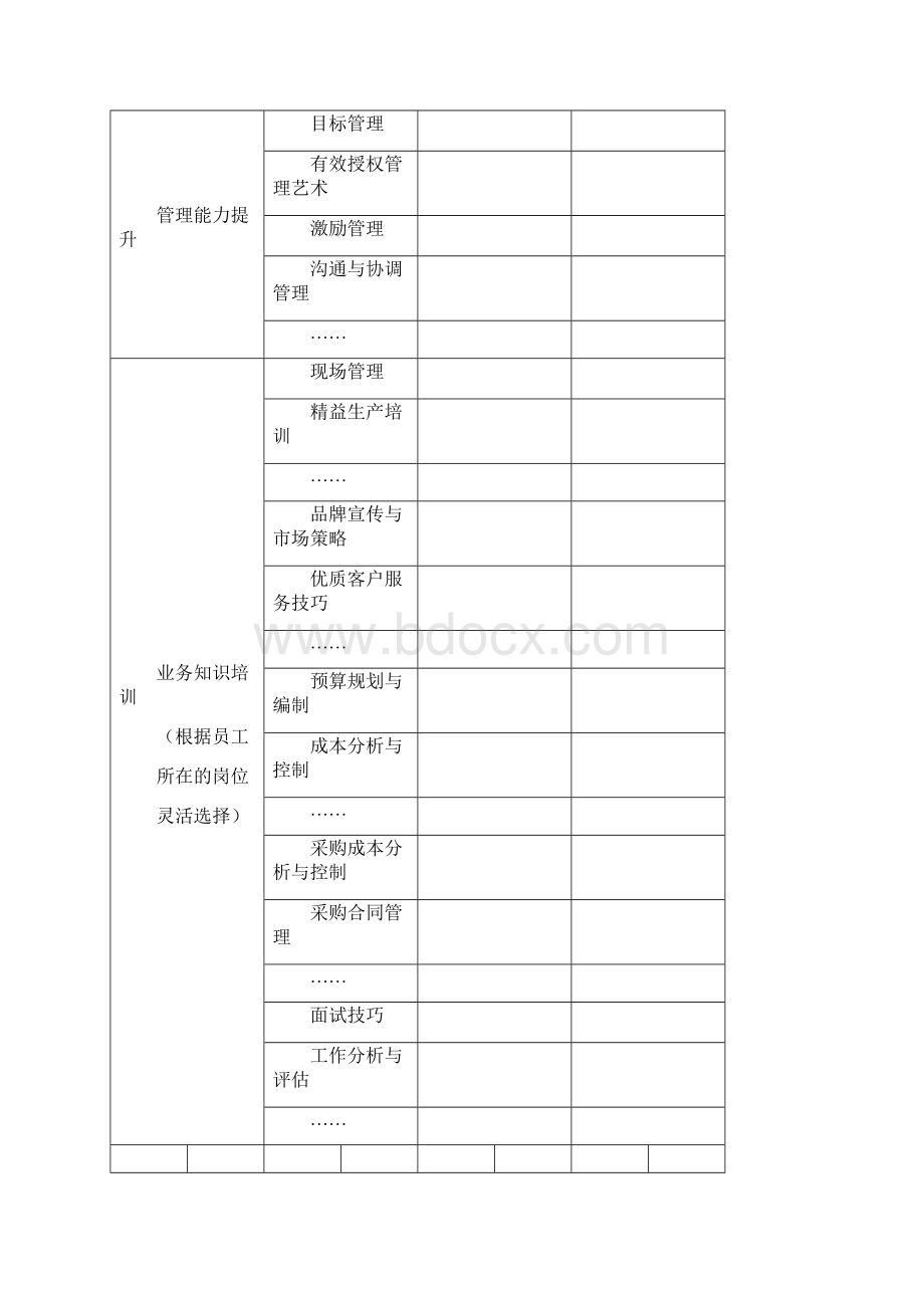 HR管理工具培训运营管理.docx_第3页