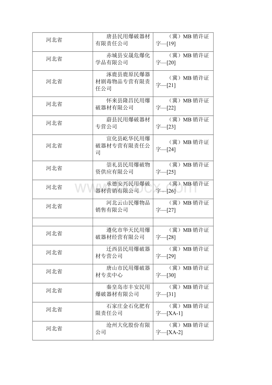 民爆企业汇总.docx_第3页