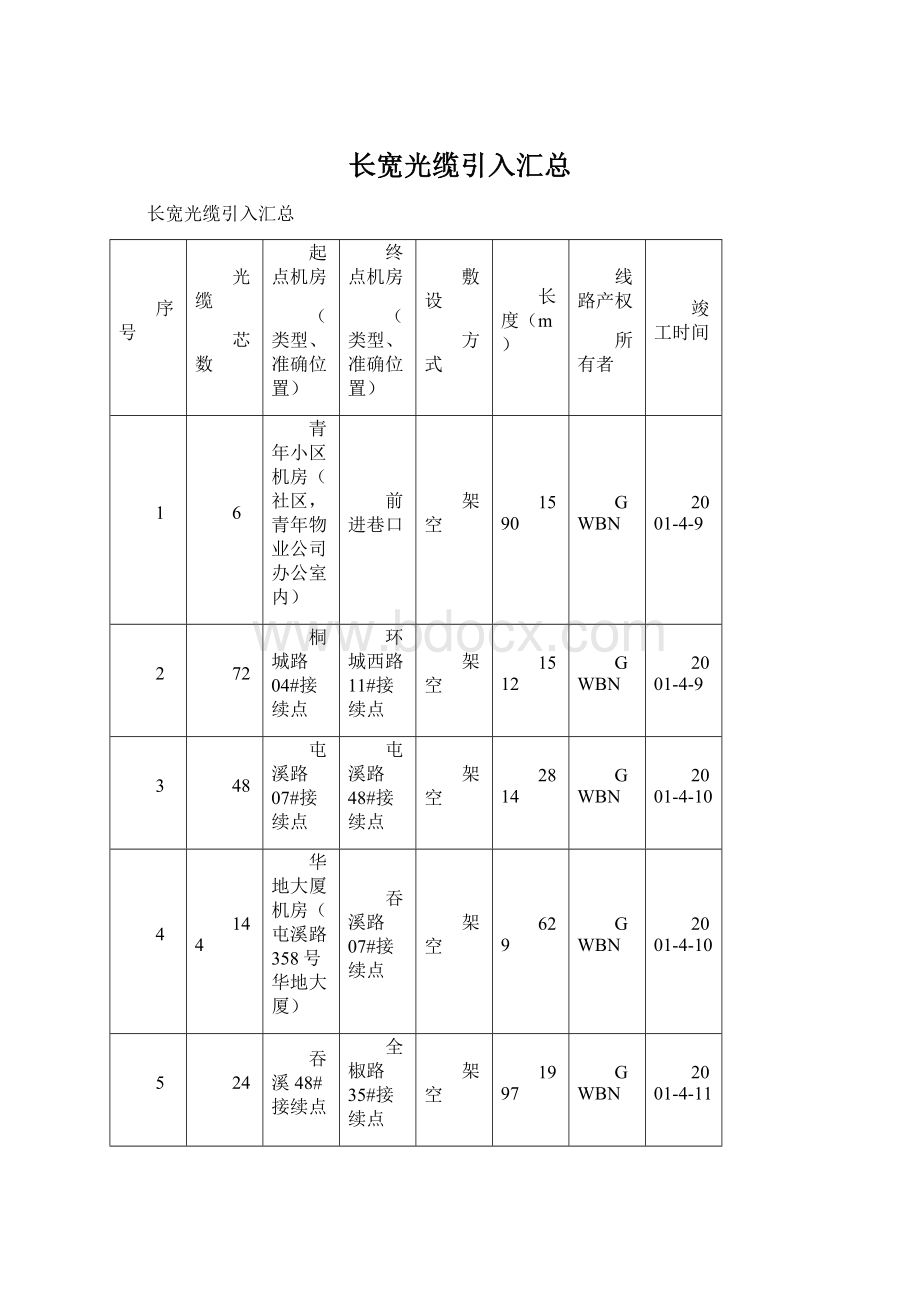 长宽光缆引入汇总.docx