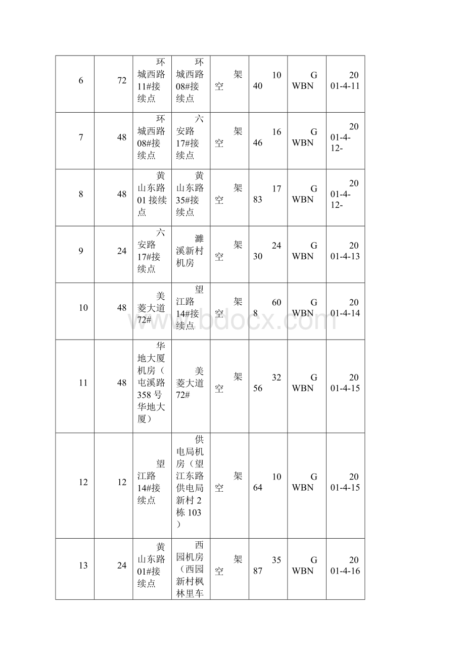 长宽光缆引入汇总.docx_第2页