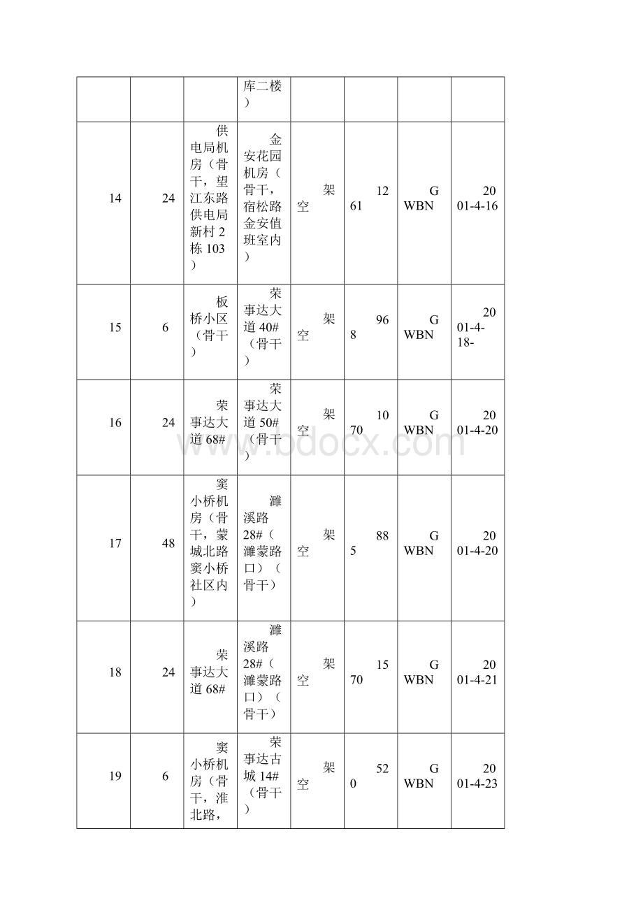 长宽光缆引入汇总.docx_第3页