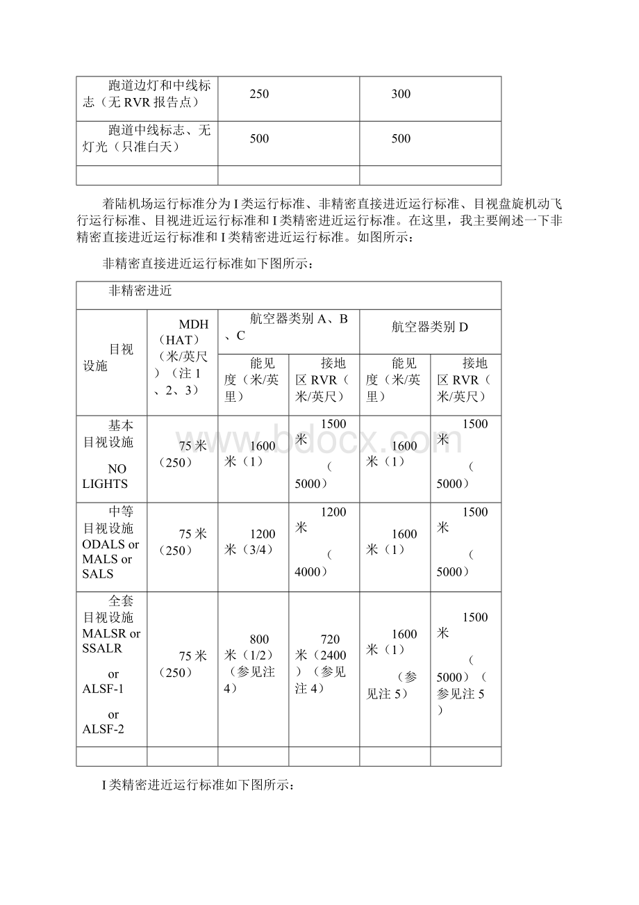 低能见度情况下飞行特点和操纵特点.docx_第2页