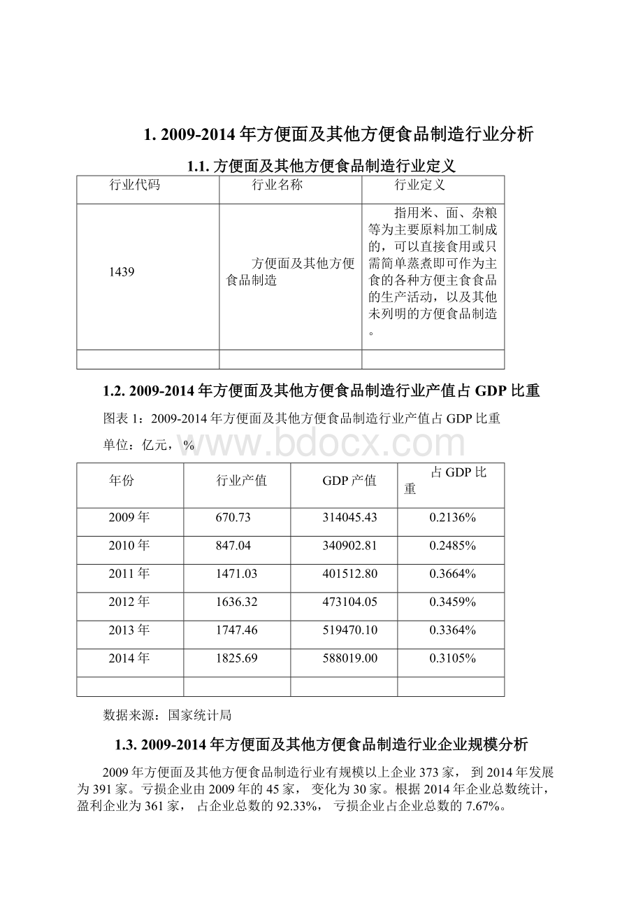 版中国方便面及其他方便食品制造行业市场状况分析报告.docx_第2页