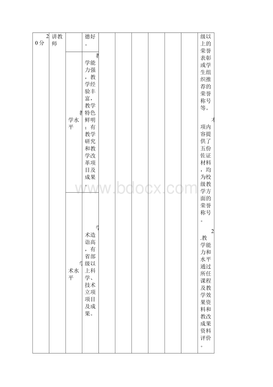 燕山大学精品课申报.docx_第2页