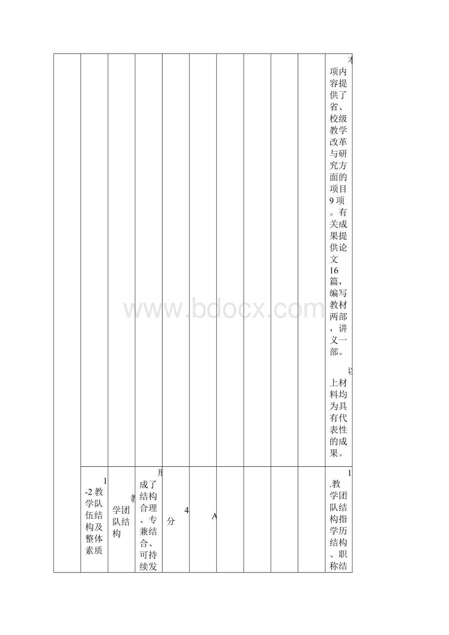 燕山大学精品课申报.docx_第3页