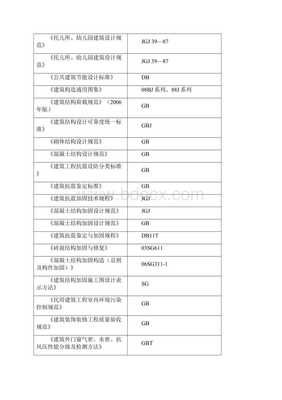 投标施工组织设计.docx_第2页