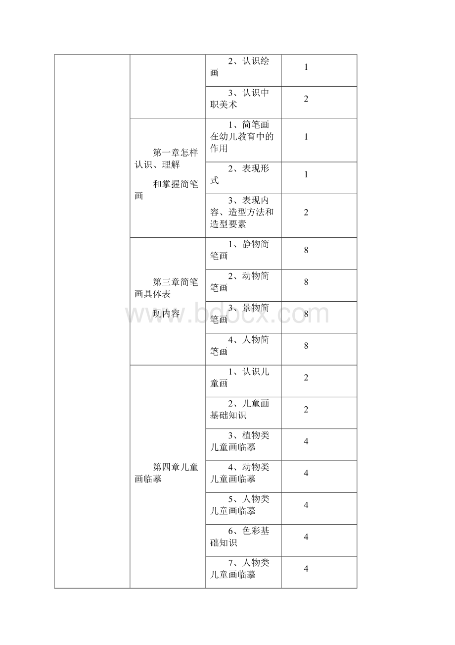 学前教育美术教学大纲文档格式.docx_第2页