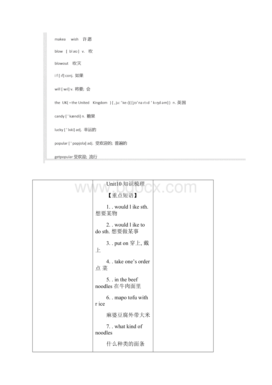 人教版新目标初中英语七年级下册Unit10 知识点精析.docx_第2页