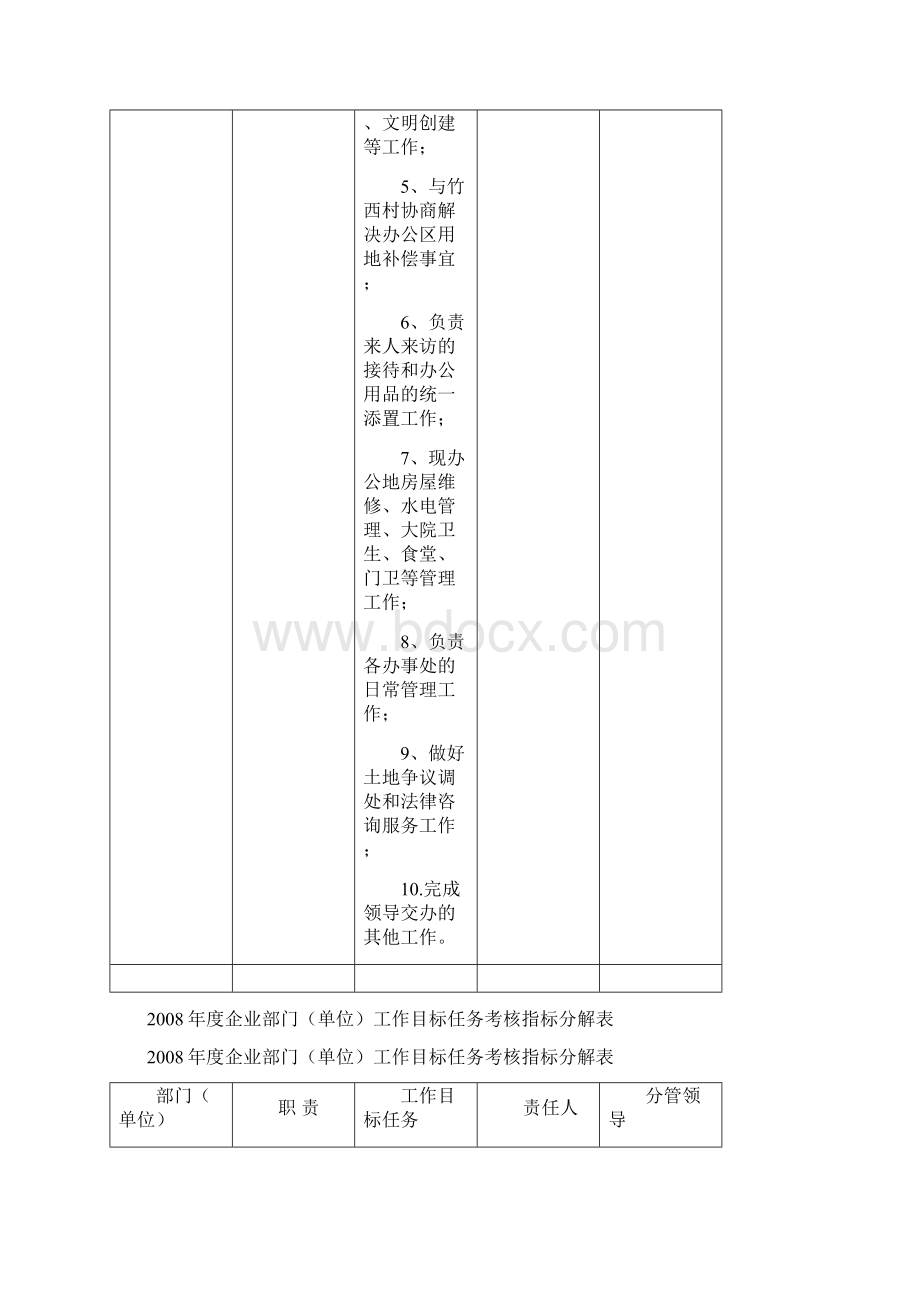 工作目标任务考核指标分解表.docx_第2页