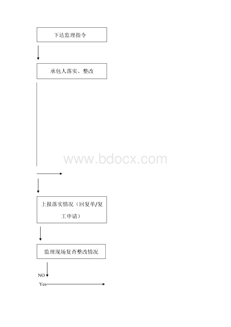 施工监理签认样本.docx_第2页