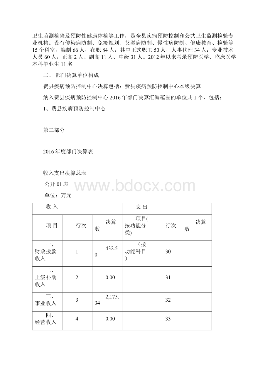 费疾病预防控制中心部门决算.docx_第2页