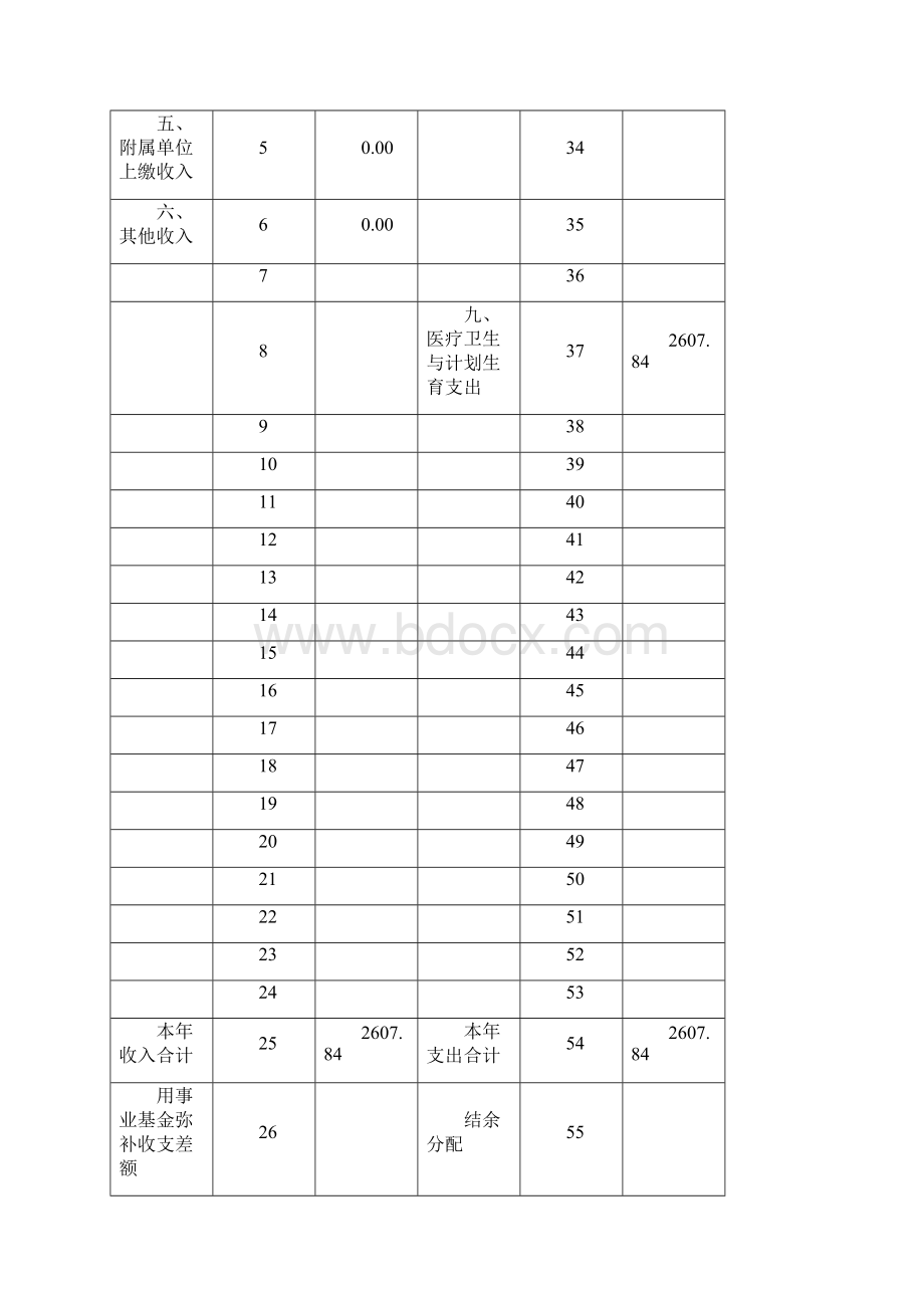 费疾病预防控制中心部门决算.docx_第3页