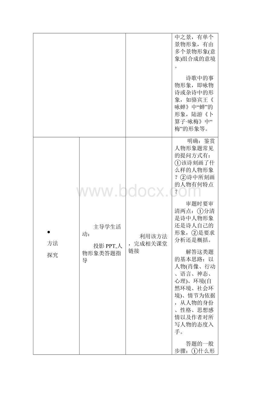 江苏省扬州市高考语文一轮复习诗歌鉴赏复习Word格式文档下载.docx_第2页