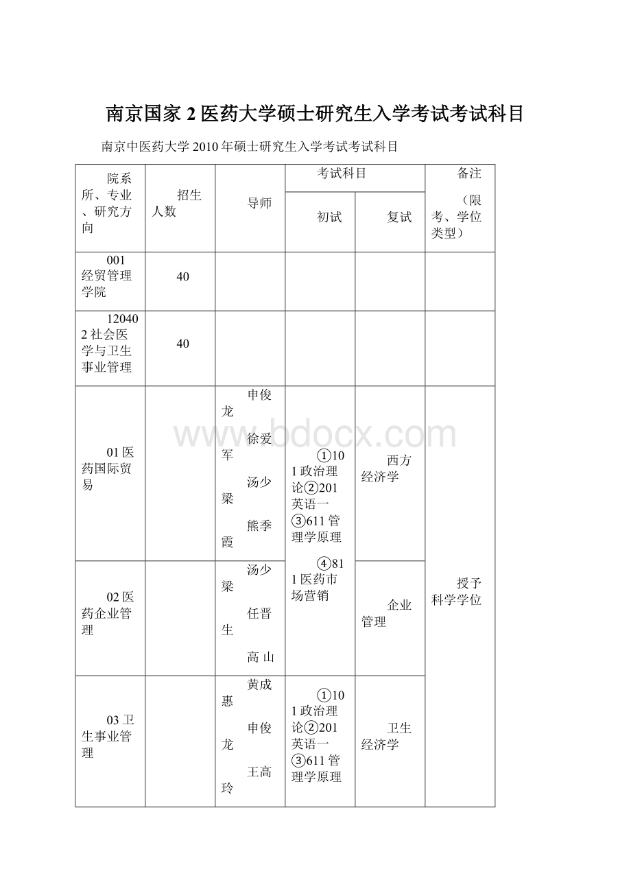 南京国家2医药大学硕士研究生入学考试考试科目.docx_第1页