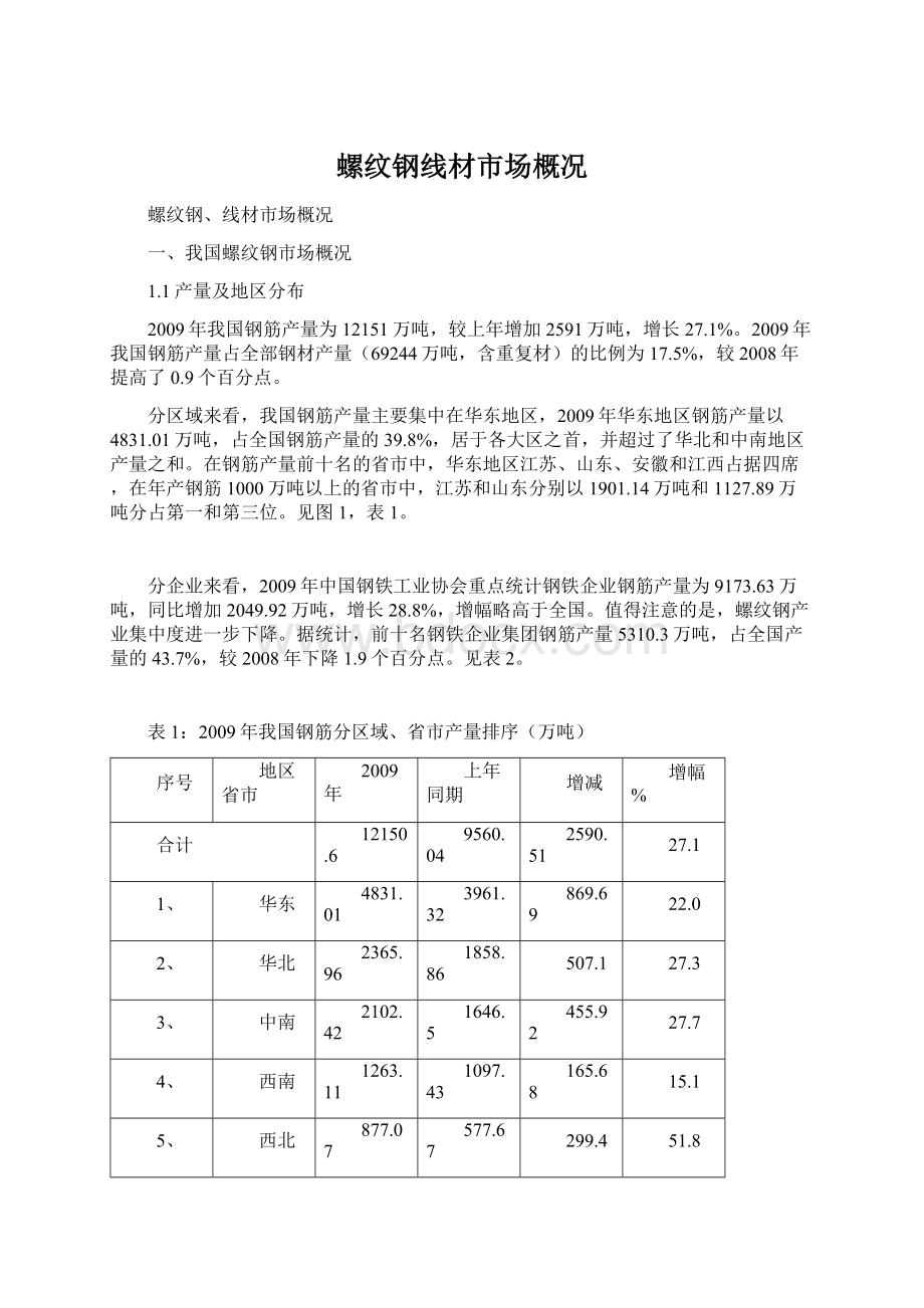 螺纹钢线材市场概况.docx