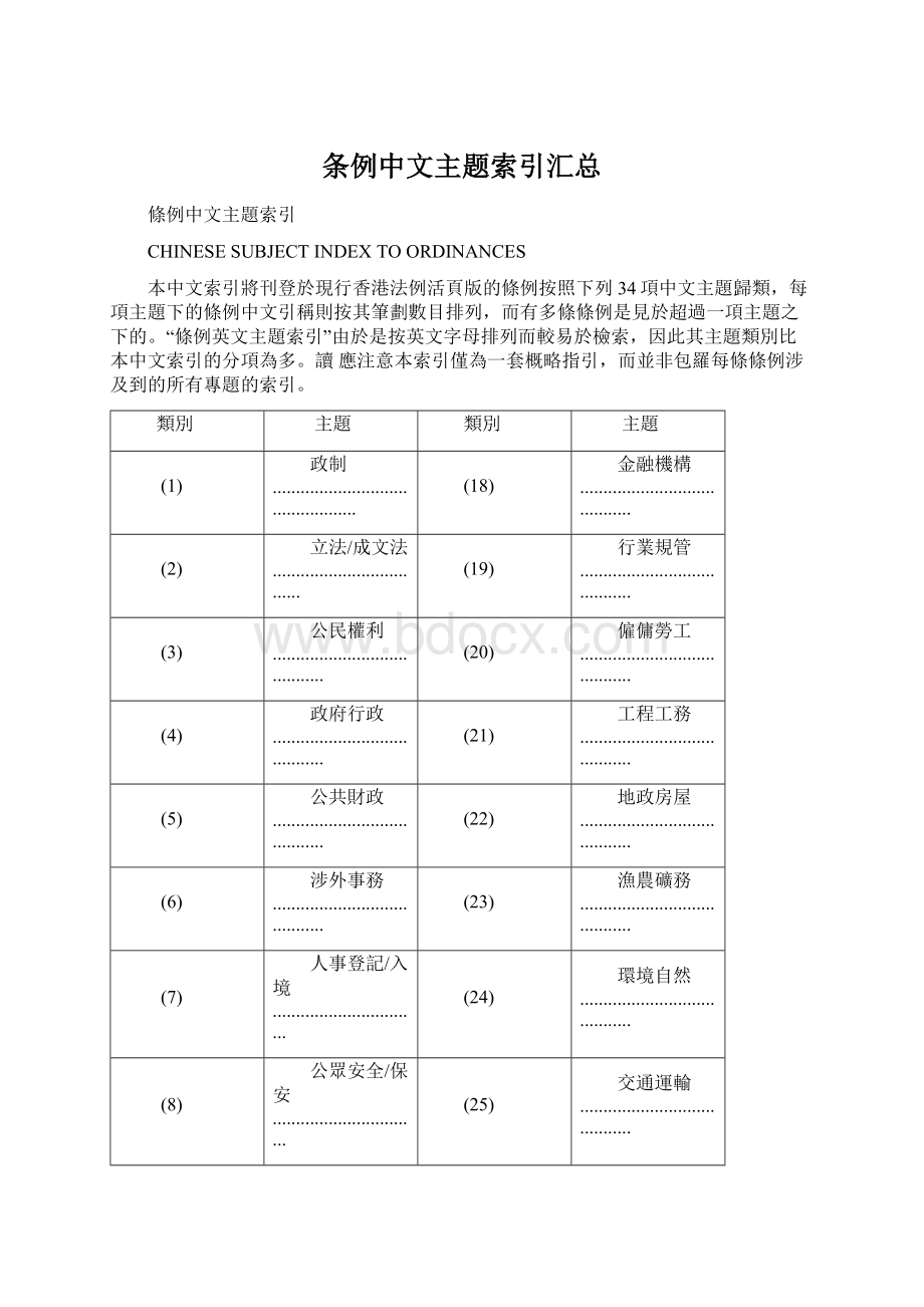 条例中文主题索引汇总.docx_第1页