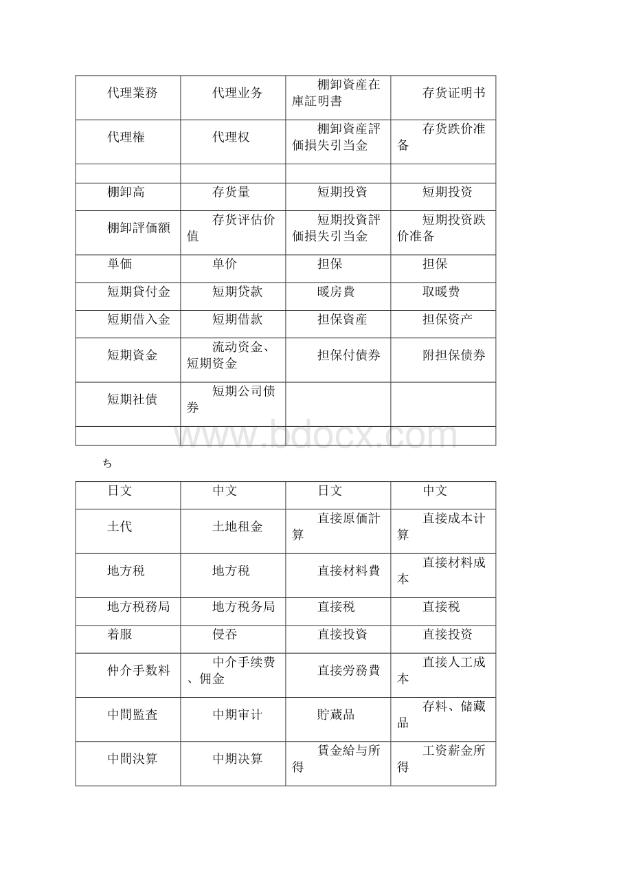 日语词汇分类会计税务词汇たわWord格式文档下载.docx_第2页