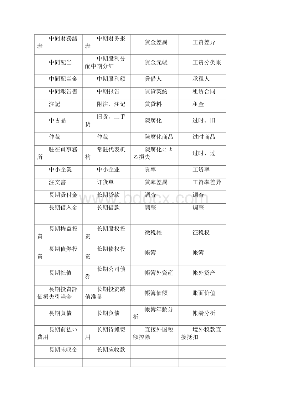 日语词汇分类会计税务词汇たわWord格式文档下载.docx_第3页