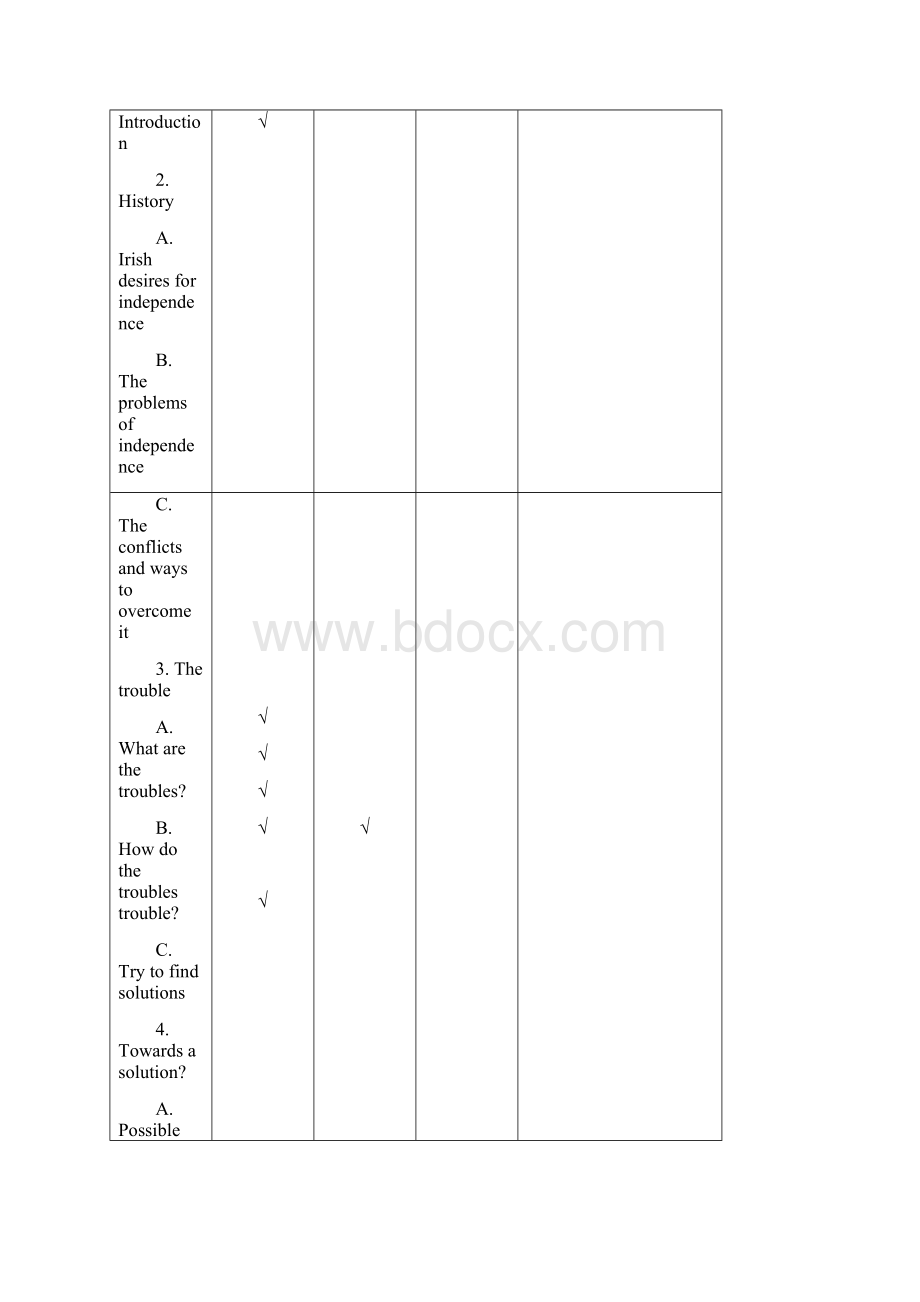 《英语国家国情》课程标准.docx_第3页