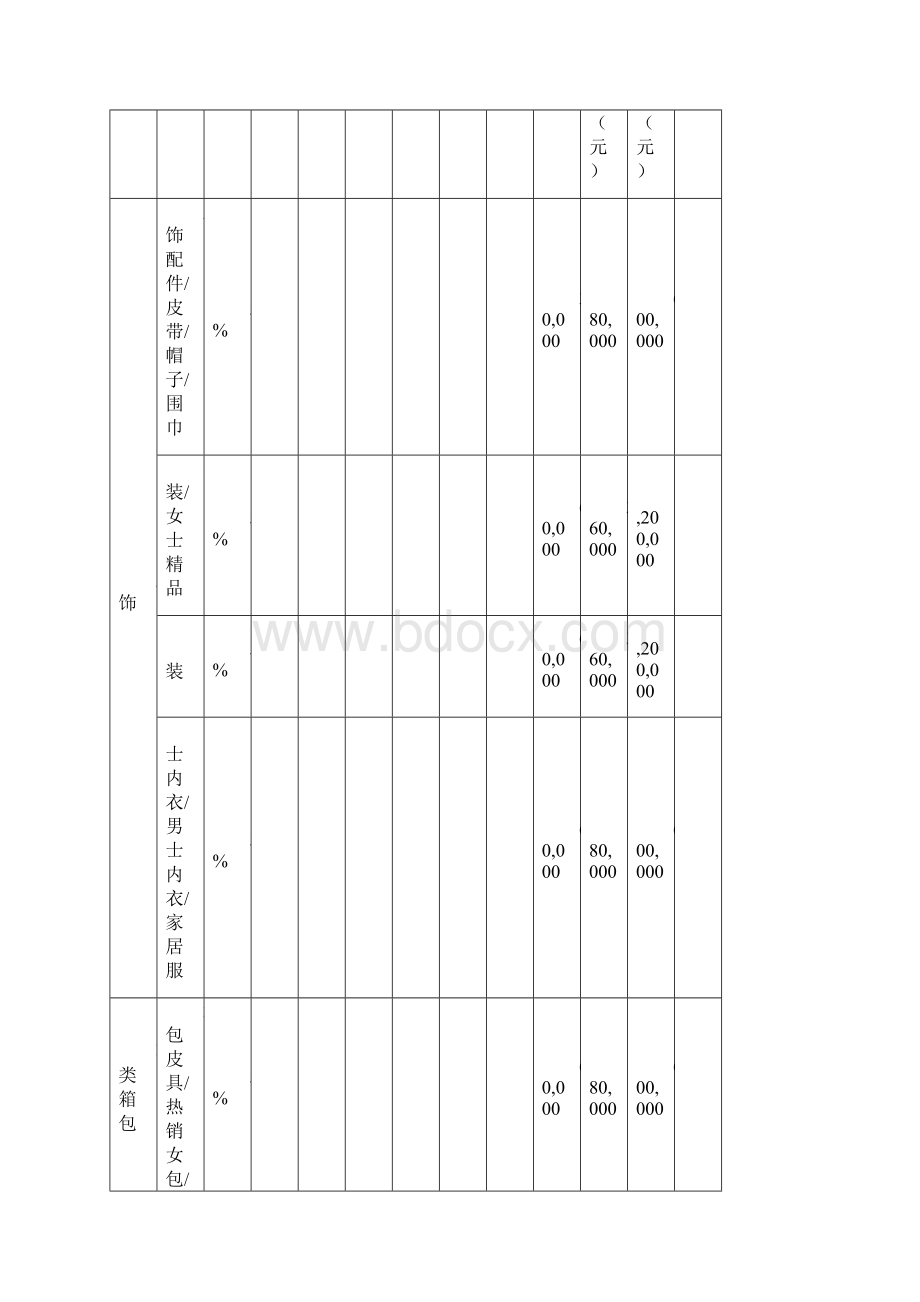 天猫度各类目年费软件服务费一览表Word下载.docx_第2页