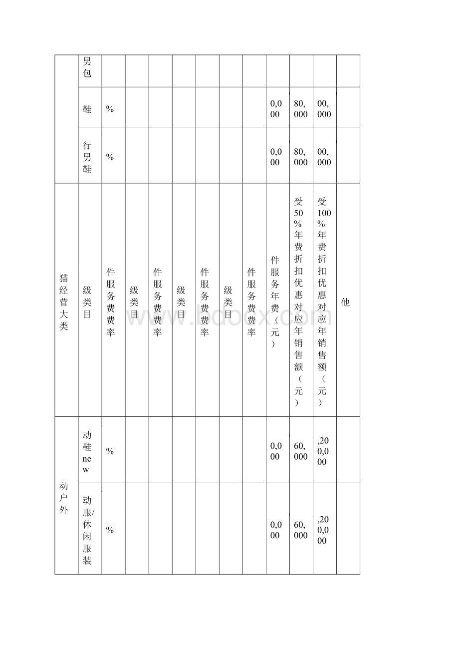 天猫度各类目年费软件服务费一览表Word下载.docx_第3页