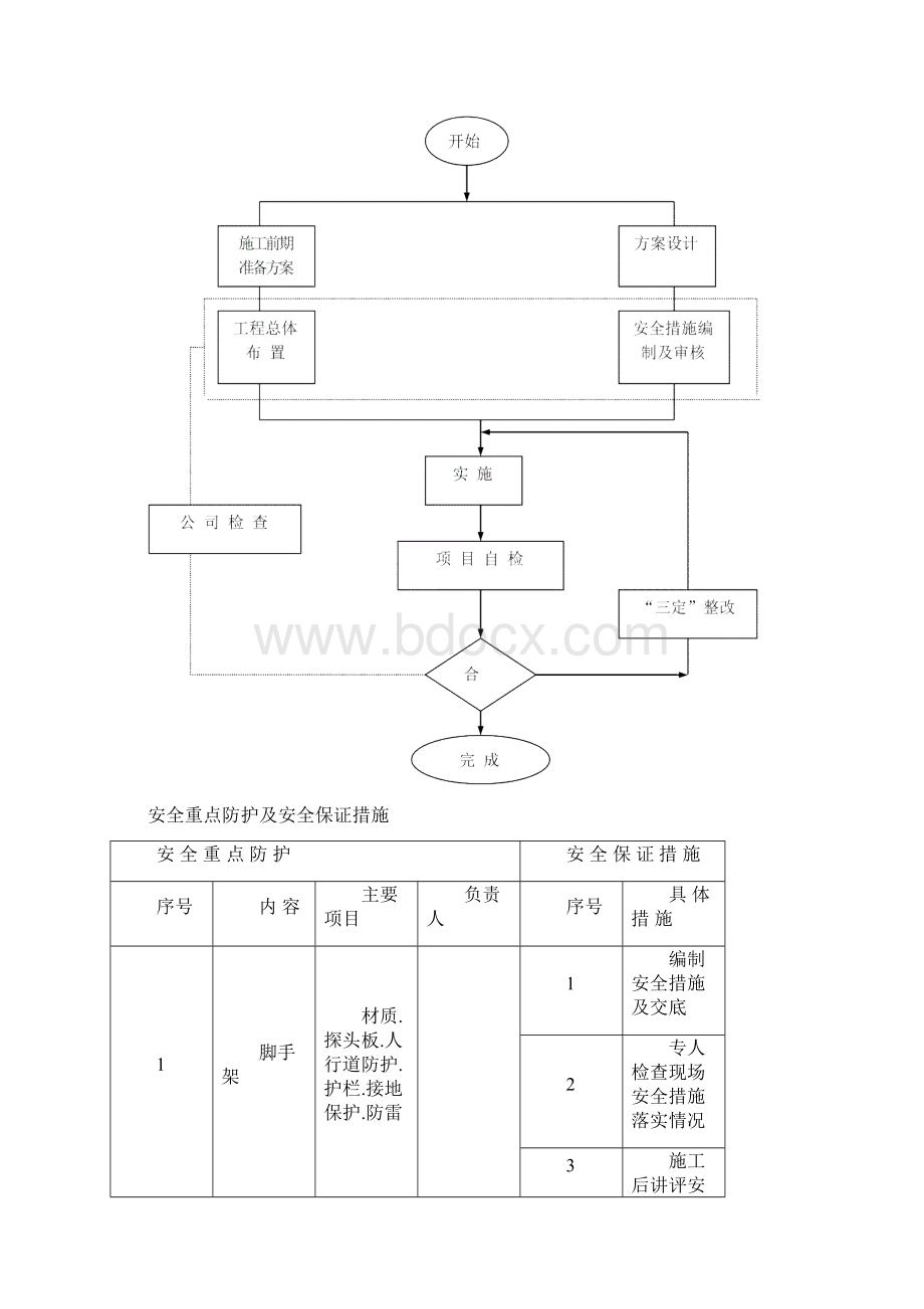 安全保证措施Word文件下载.docx_第3页