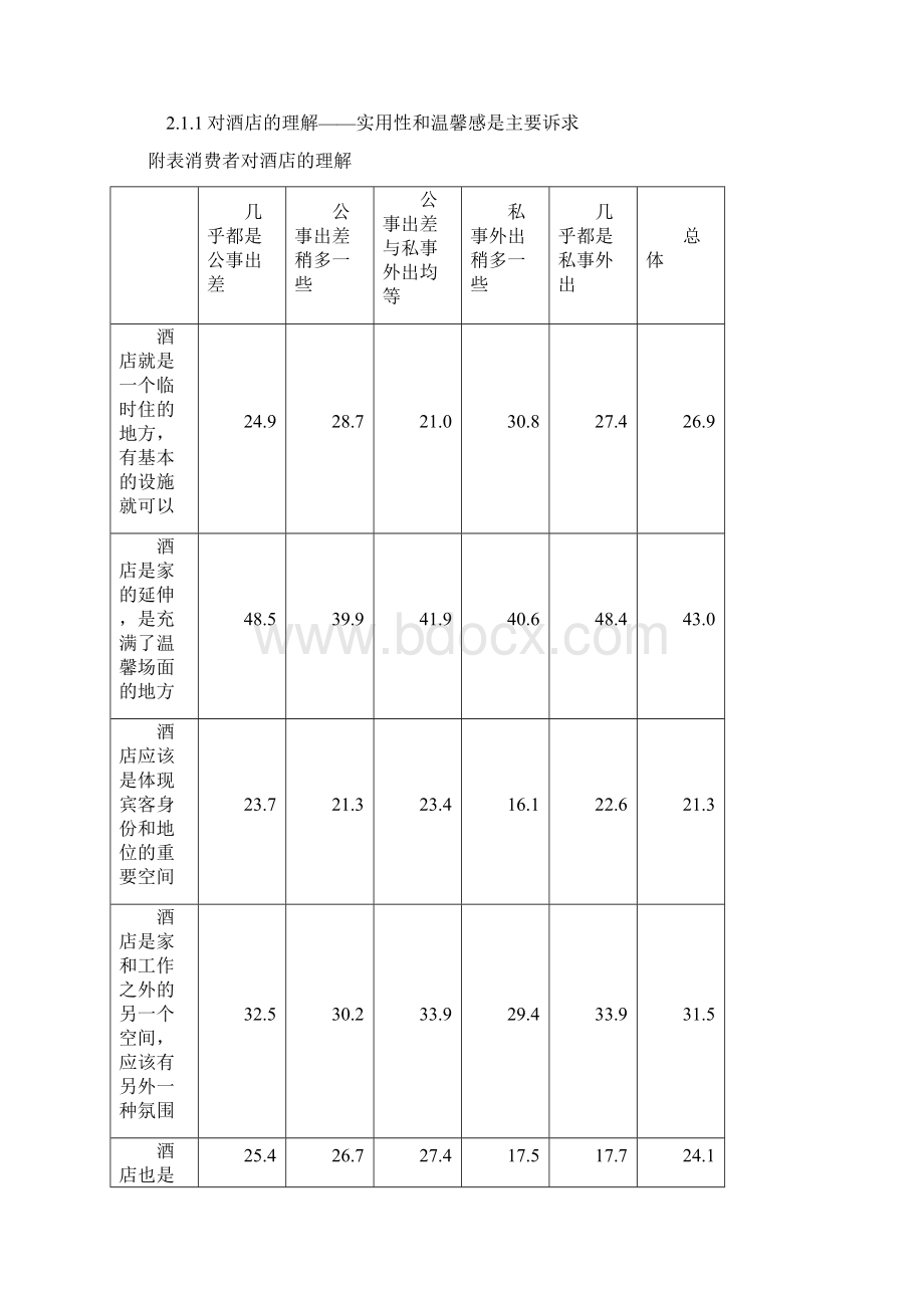 最新实验一客户需求分析范例经济型酒店需.docx_第2页