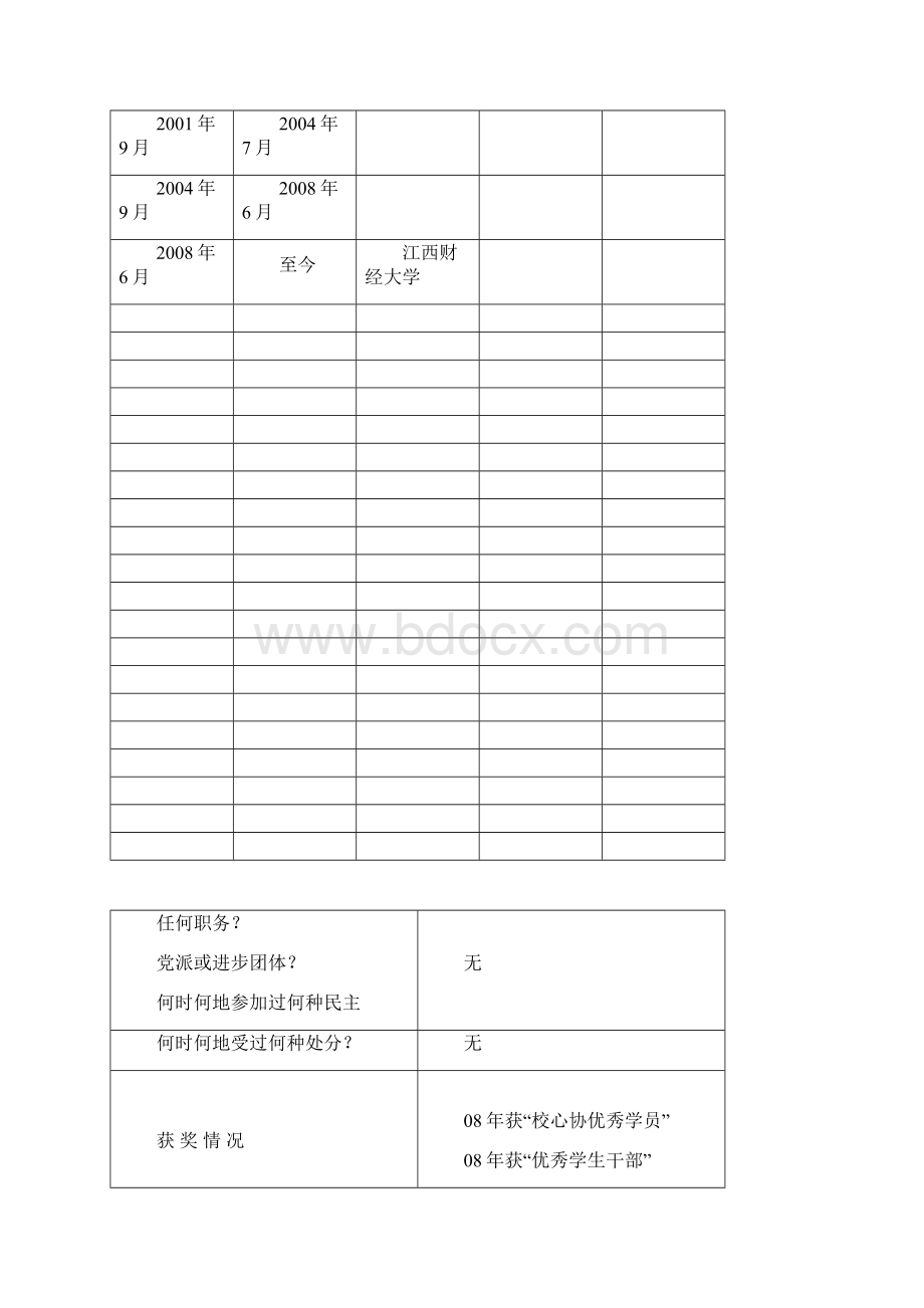 入党积极分子考察登记表样本.docx_第3页