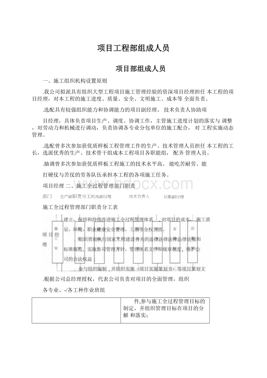 项目工程部组成人员.docx_第1页